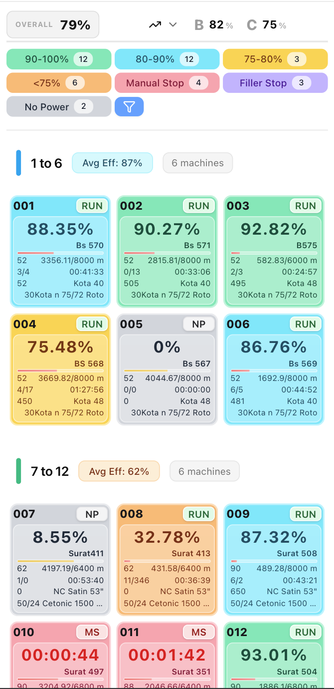 WaterJet Pro Mobile Dashboard